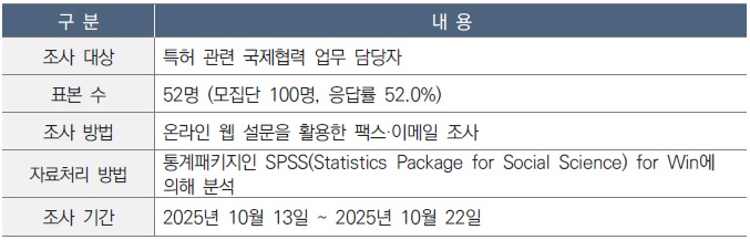 [정책연구] 2025년 특허 관련 행정 국제협력 고객만족도 조사.jpg