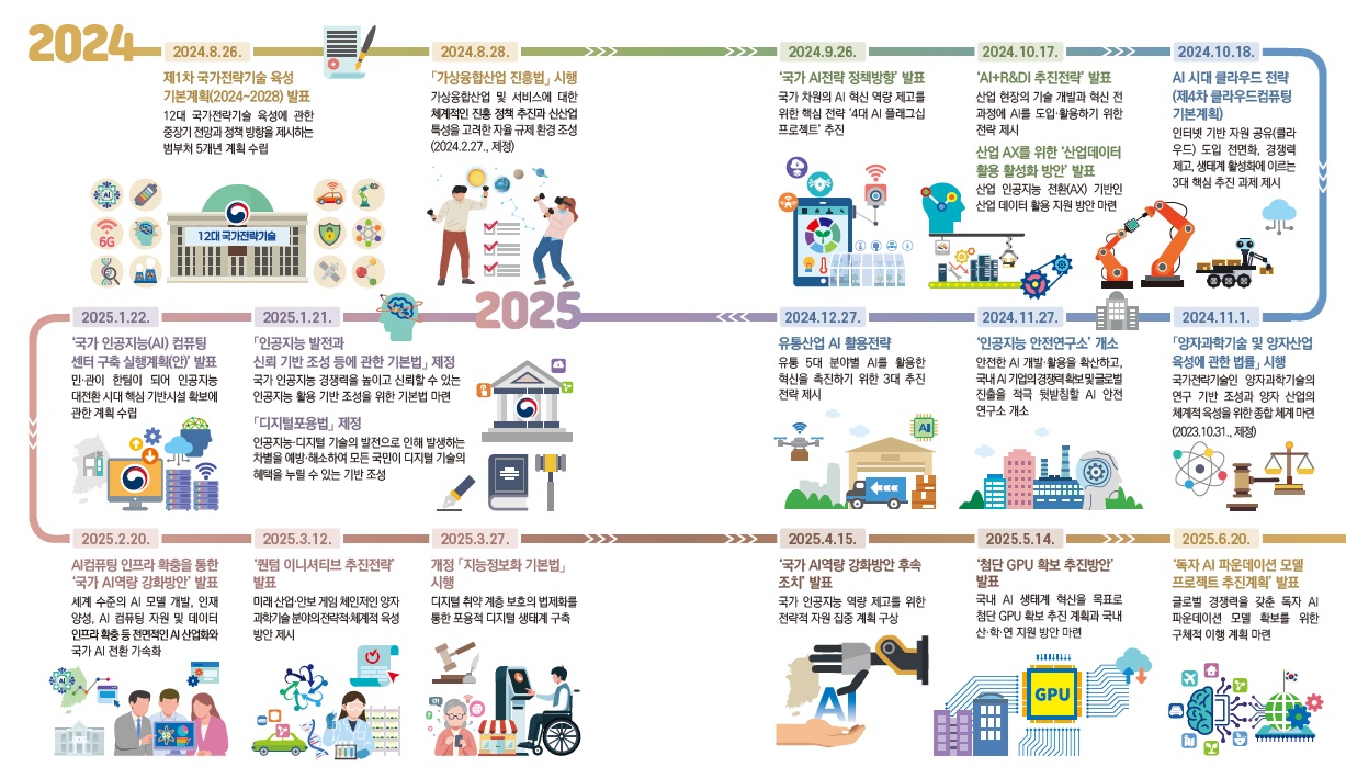 [산업분석] 2025년도 지능정보화 관련 보고서.jpg