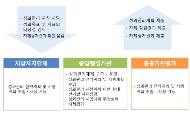[정책분석] 2025 특허청 성과관리시행계획 성과지표 등의 타당성.jpg