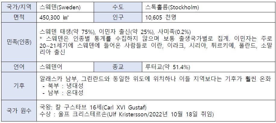 [산업분석] 2025년 스웨덴 진출 실무 가이드.jpg
