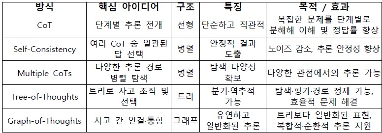[산업분석] 추론형 인공지능 모델과 데이터 품질관리.jpg