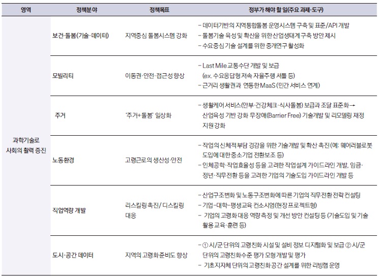[산업연구] 고령화 및 인구감소 사회 과학기술의 미래.jpg
