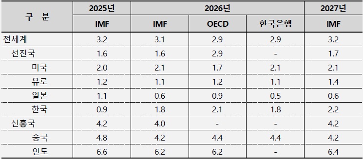[산업전망] 2026년 국내외 경제 산업 전망.jpg