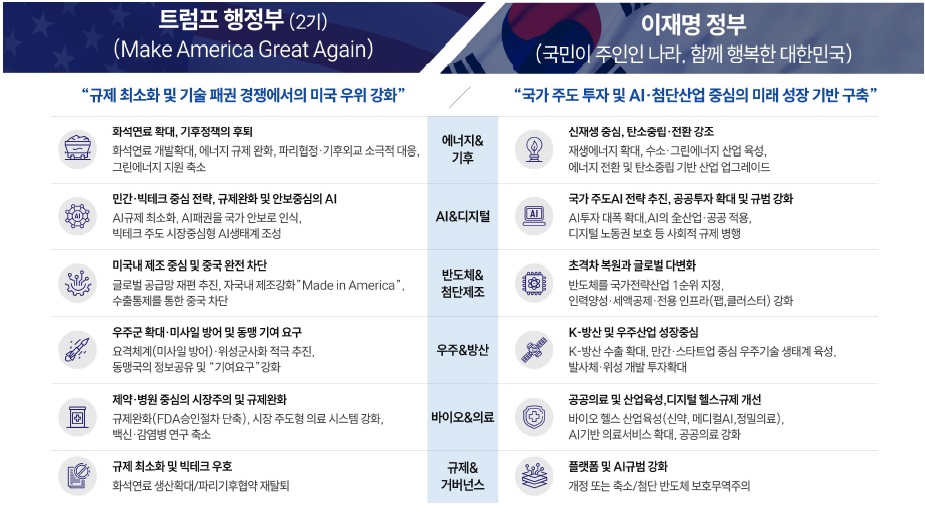 [산업전망] 2026년 9대 과학기술혁신 의제.jpg