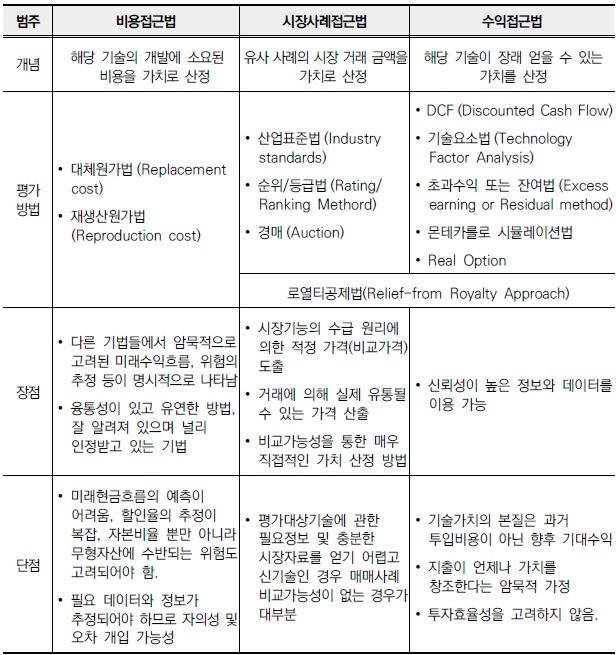 [연구분석] IP 가치평가 모델 방향성 연구 - 해외사례 조사 중심.jpg