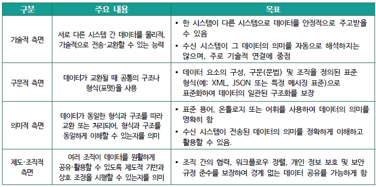 [정책동향] 데이터 상호운용성과 이동권에 대한 주요국 정책 현황 및 시사점.jpg
