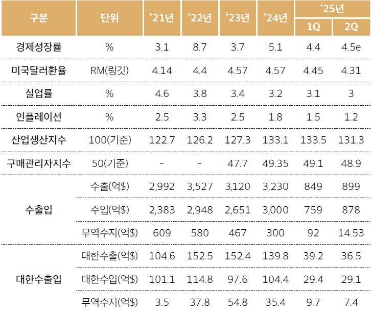 [산업분석] 말레이시아 투자 실무 가이드.jpg