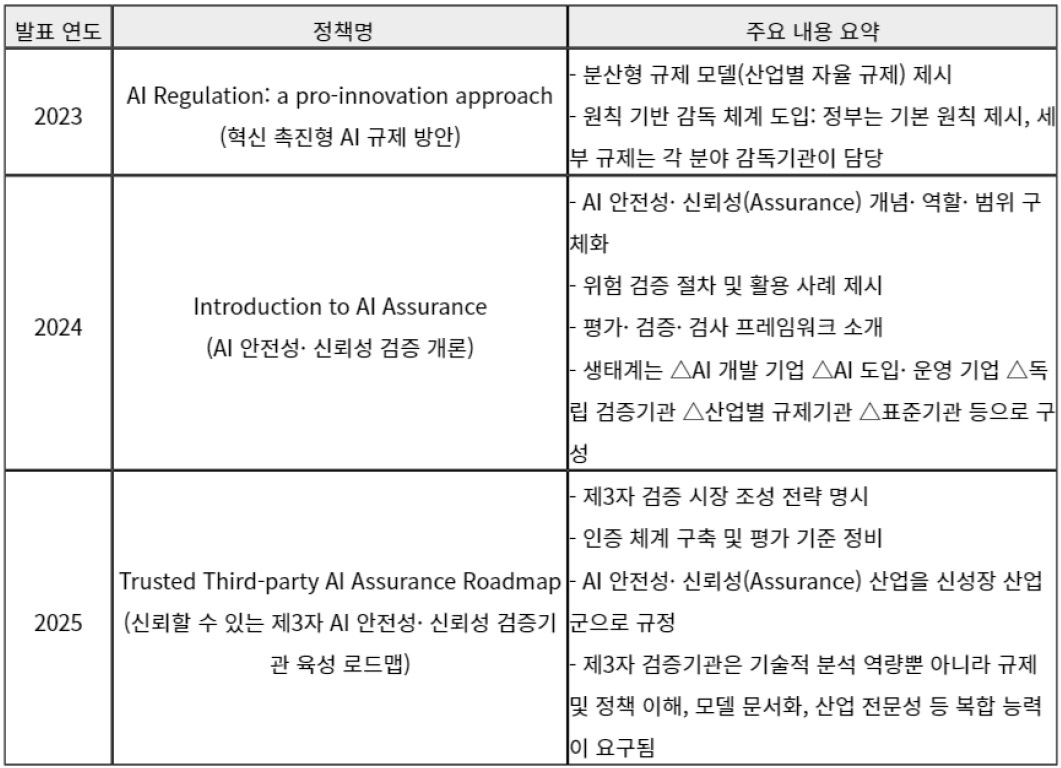 [시장분석] 국내외 인공지능 규제선도를 노리는 영국. 인공지능 보증 시장 현황.jpg