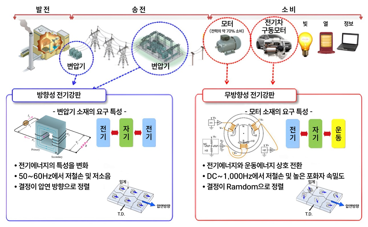 [산업동향] 미래모빌리티용 핵심 기술 – 배터리, 금속재료.jpg