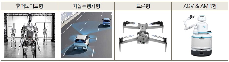 [기술분석] 피지컬 AI 기술융합과 사회적 수용.jpg