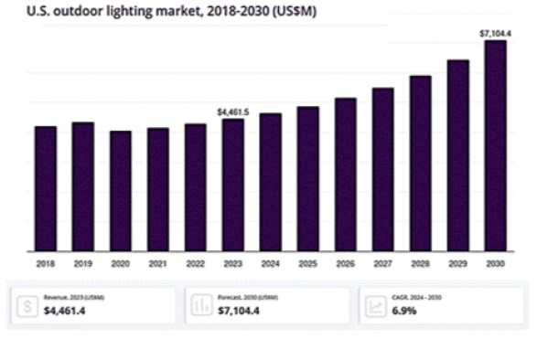 [시장분석] 한국 기업이 주목할 만한 美 주택 외관 조명 시장.jpg