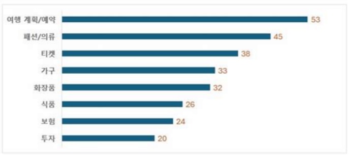 [산업분석] 온라인 유통의 판을 바꾸는 독일의 인공지능 산업.jpg