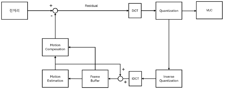 [정책분석] 특허심사ㆍ심판 실무 지원을 위한 영상압축 표준기술 분석.jpg