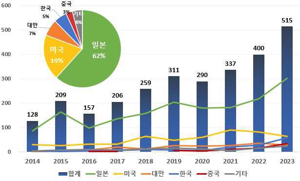 [산업분석] 2025 4Q 국내외 첨단전략산업 기술동향과 특허.jpg