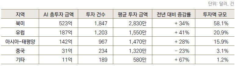 [산업분석] 인공지능 산업의 혁신 및 활성화를 위한 벤처캐피탈의 활용방안.jpg