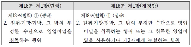 [정책분석] USMCA 영업비밀 관련 한국-미국 법제 분석.jpg