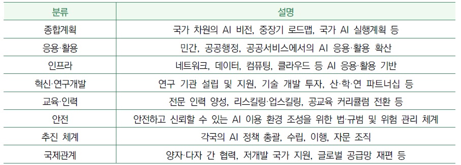 [정책동향] 120개 주요국의 핵심 사례로 본 2025년 국내외 인공지능 정책 동향.jpg