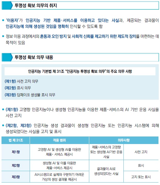 [산업분석] AI 투명성 확보 가이드라인.jpg