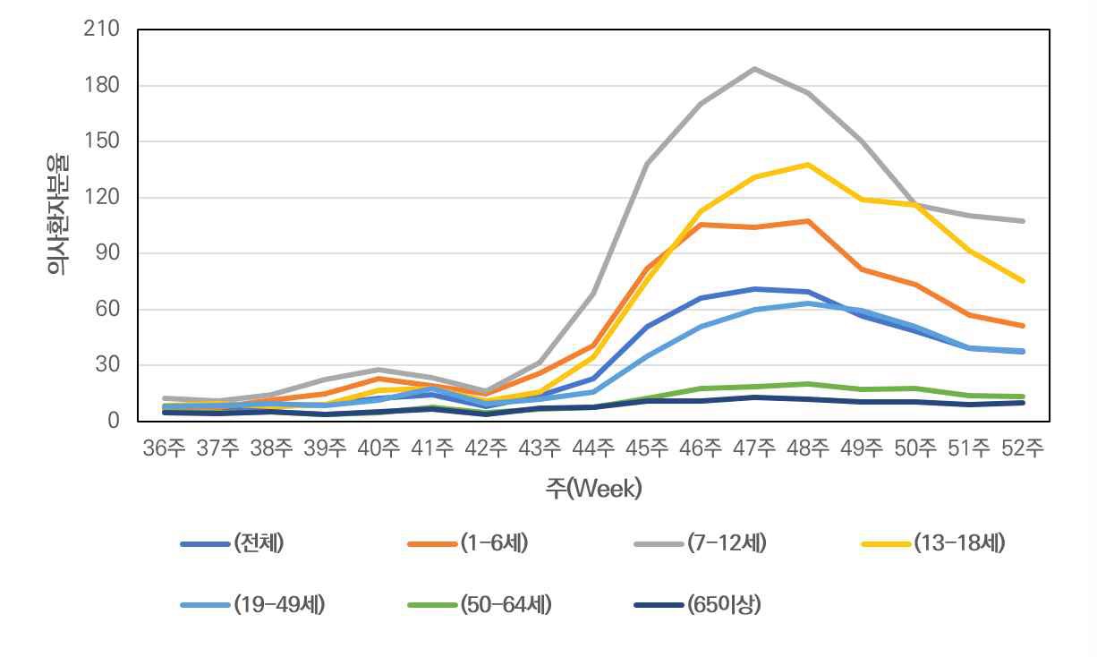[산업동향] 인플루엔쟈 백신 산업 현황.jpg