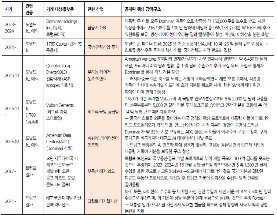 [산업분석] 소형 모듈 원자로 상업화 - 우라늄 채굴업체에 주목.jpg