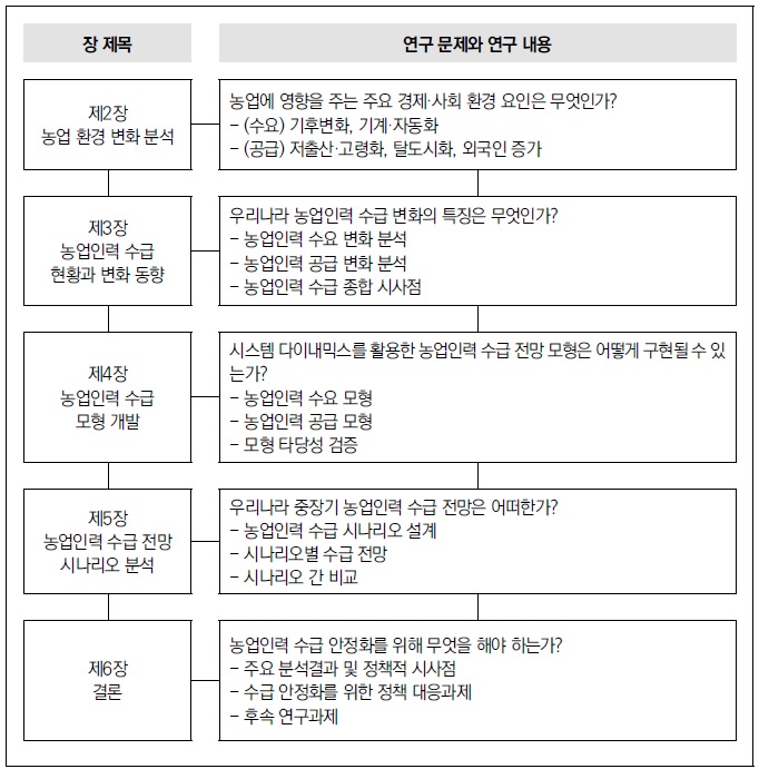 [산업분석] 농업 환경 변화에 따른 농업 인력수급 전망과 대응과제.jpg