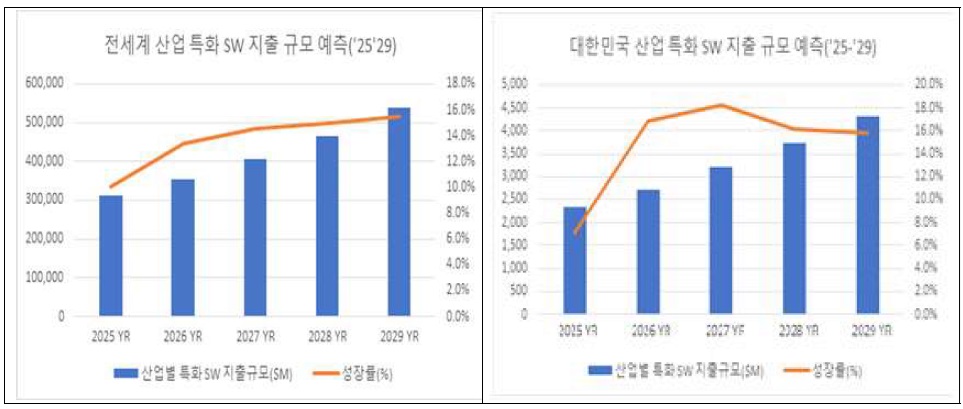 [산업분석] 소프트웨어 융합 경쟁력 진단체계 구축 - 제조업과 서비스업을 중심으로.jpg