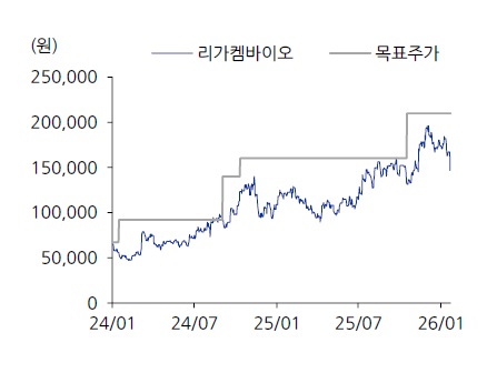 [산업분석] K-바이오 및 제약의 중장기 성장 전망.jpg