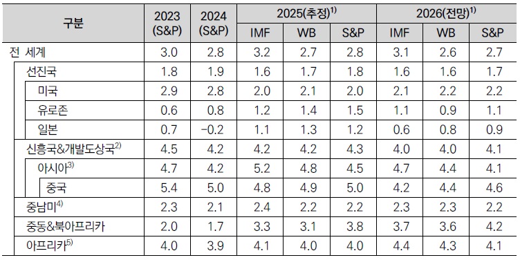 [산업전망] 2026 한국 농업·농촌 대전환 시대, 세계를 품고 미래를 열다.jpg