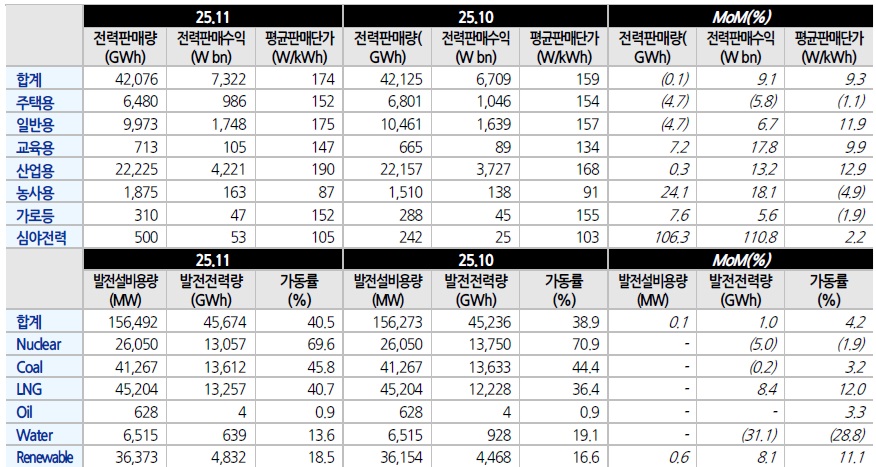 [시장분석] 데이터센터 증가와 ESS 전력망.jpg