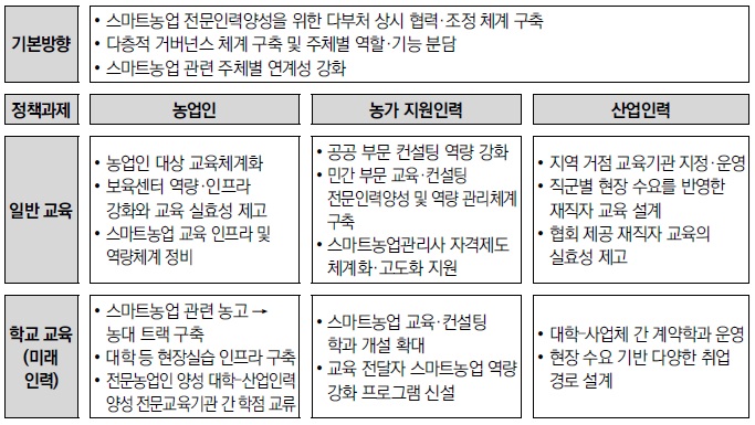 [연구분석] 스마트농업 기반 조성을 위한 전문인력확보 방안.jpg