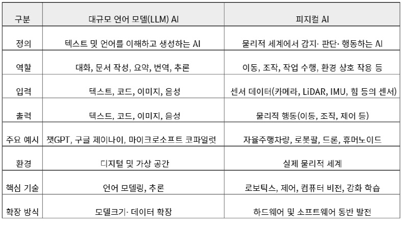 [산업분석] 피지컬 인공지능이 이끄는 휴머노이드 로봇, 미국 가정·산업 현장 투입.jpg