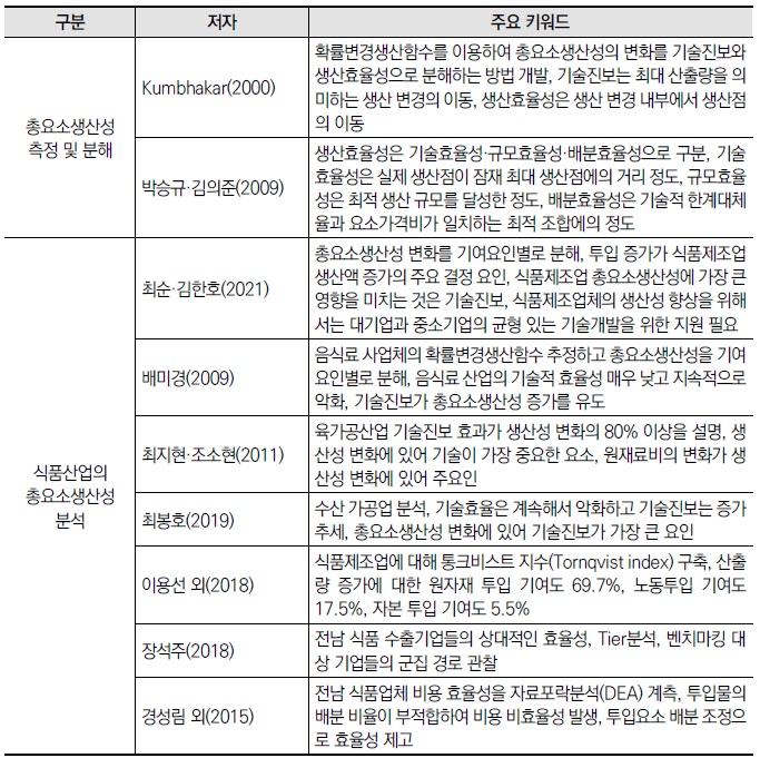 [정책분석] 인구구조 변화에 따른 식품시장 대응과제 (2-2차년도).jpg