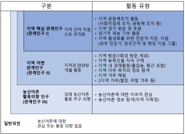[정책분석] 농촌 생활인구 증가의 사회·경제적 효과와 정책방향.jpg