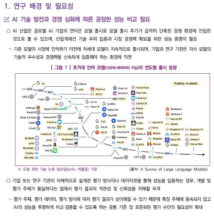 [정책분석] 벤치마크 데이터셋 현황 분석 및 정부 주도의 벤치마크 마련 필요성.jpg