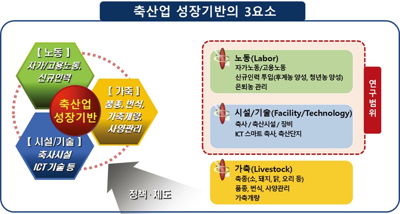 [연구분석] 인력구조 변화에 대응한 축산업의 성장기반.jpg
