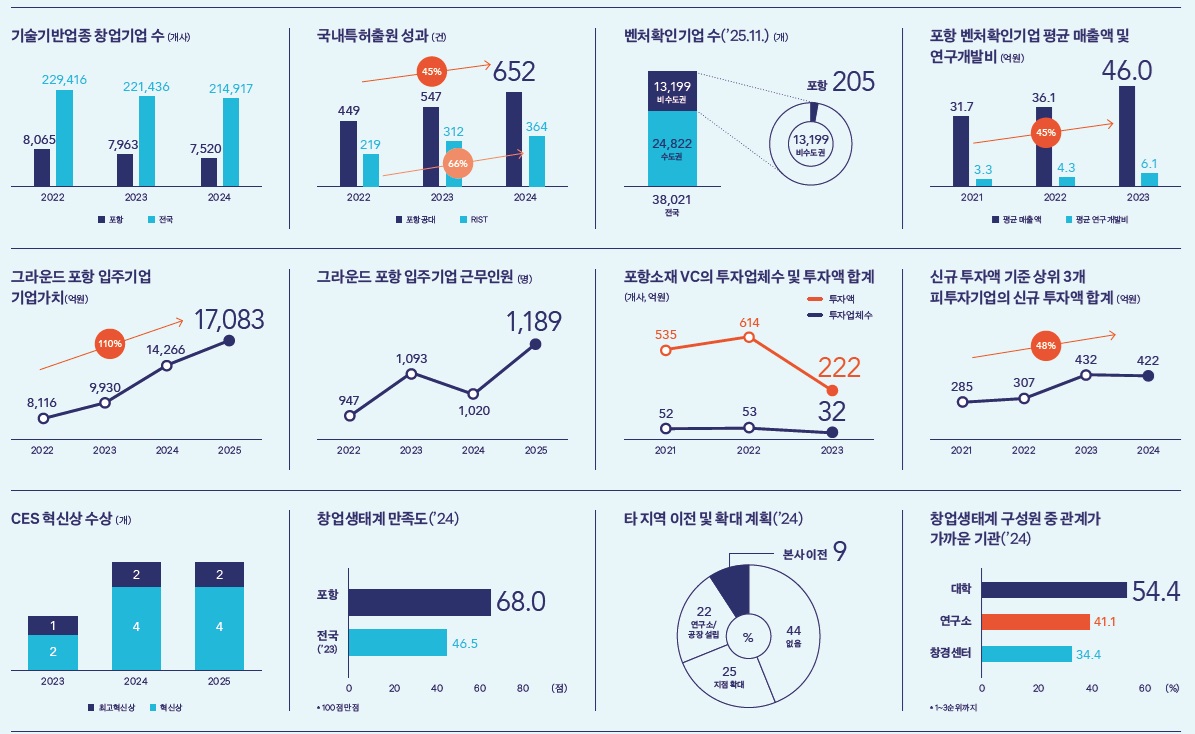 [산업분석] 2025년도 창업생태계 연구보고서.jpg
