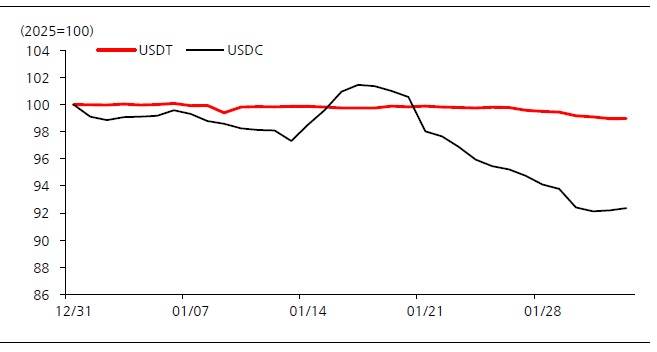 [시장분석] 디지털자산) 서클 대 테더 - 미국 규제시장에서의 대결.jpg
