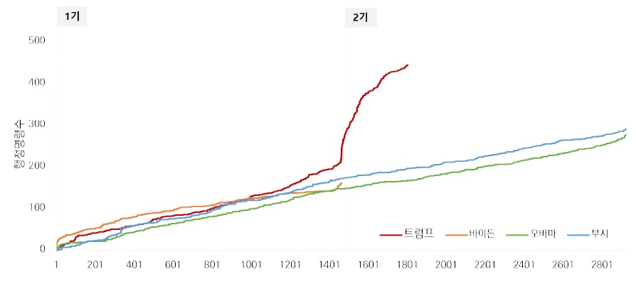 [정책분석] 트럼프 2기정부 출범 후 1년, 대한민국 인공지능·디지털의 미래를 묻다 – 전문가 종합 분석.jpg