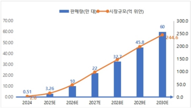 [산업분석] 中國 - 무인 물류차 시대가 열린다.jpg