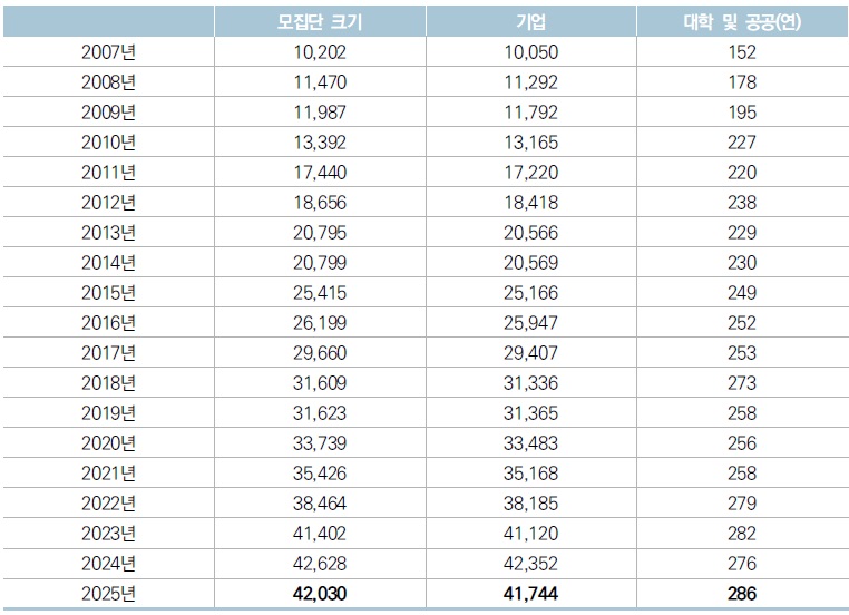 [산업분석] 2025년 지식재산활동조사_보고서.jpg