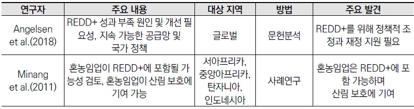 [산업분석] REDD+를 활용한 해외 산림 탄소 감축 전략.jpg