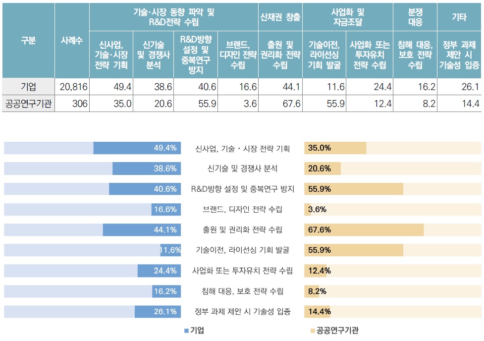 [산업분석] 2025년도 산업재산 정보활용 실태조사.jpg