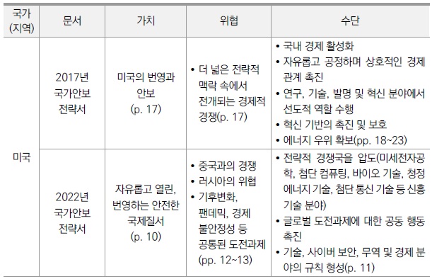 [연구분석] 경제안보 관점에서 본 일본과 중국의 Global South 전략 및 시사점.jpg