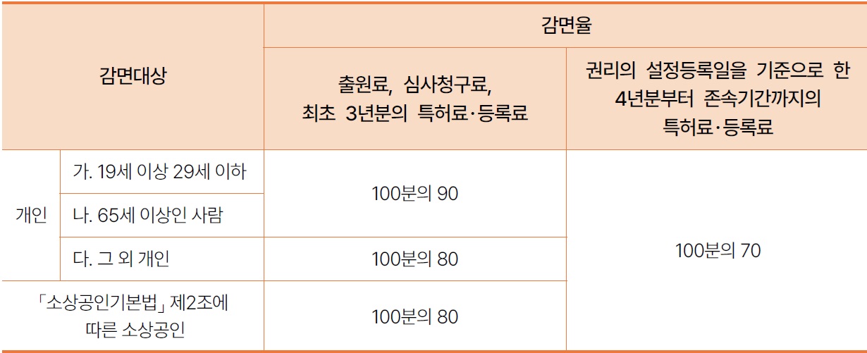 [정책분석] 2025년도 지식재산 고객 상담사례.jpg