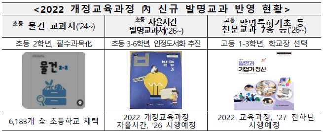 [연구분석] 교육대학 중심의 발명교사 양성을 위한 커리큘럼 개발.jpg