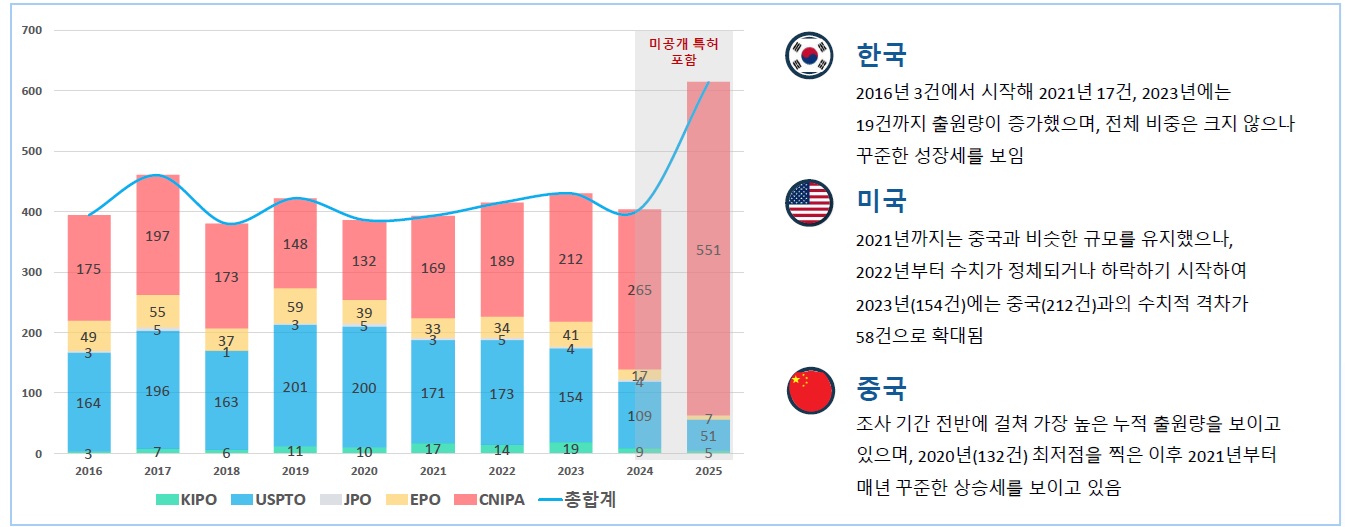 [기술분석] Embodied AI control - 기술통계분석.jpg