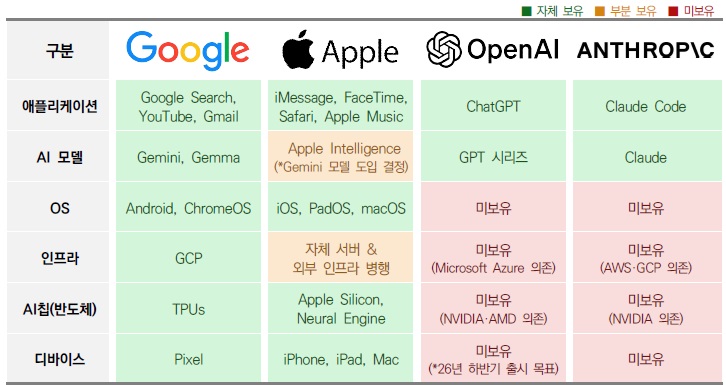[산업분석] Agentic AI, Physical AI, 사이버보안.jpg