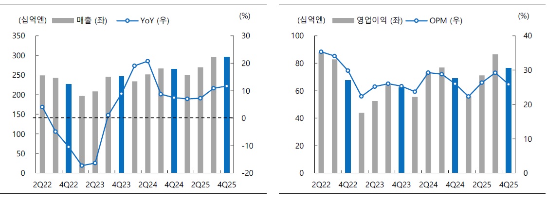 [시장분석] 무라타 실적발표와 삼성전기에 대한 시사점.jpg