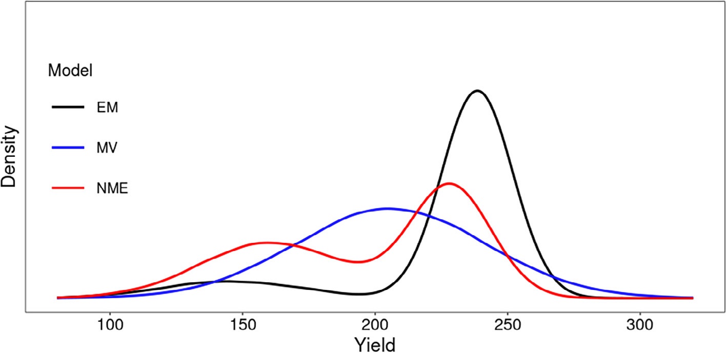 [산업분석] 기후위험 분석 - 농업 생산 분포변화를 중심으로.jpg