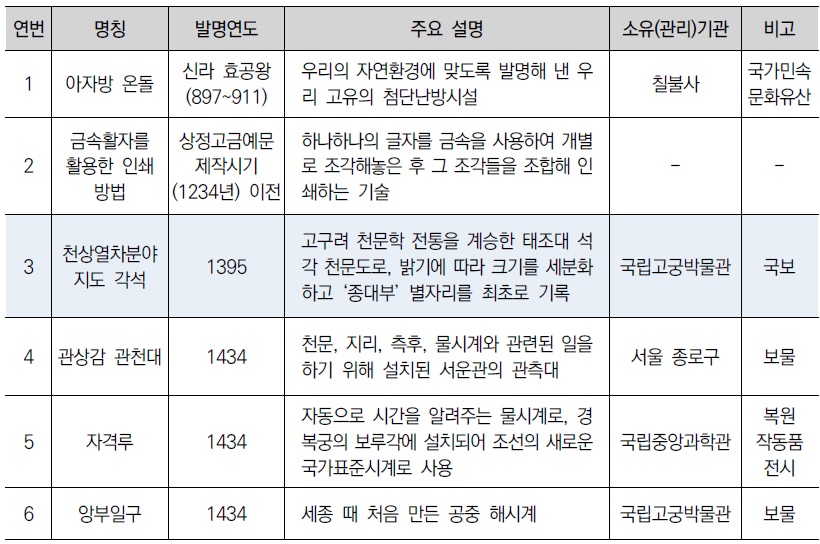 [산업분석] 2025년 지식재산과 혁신.jpg